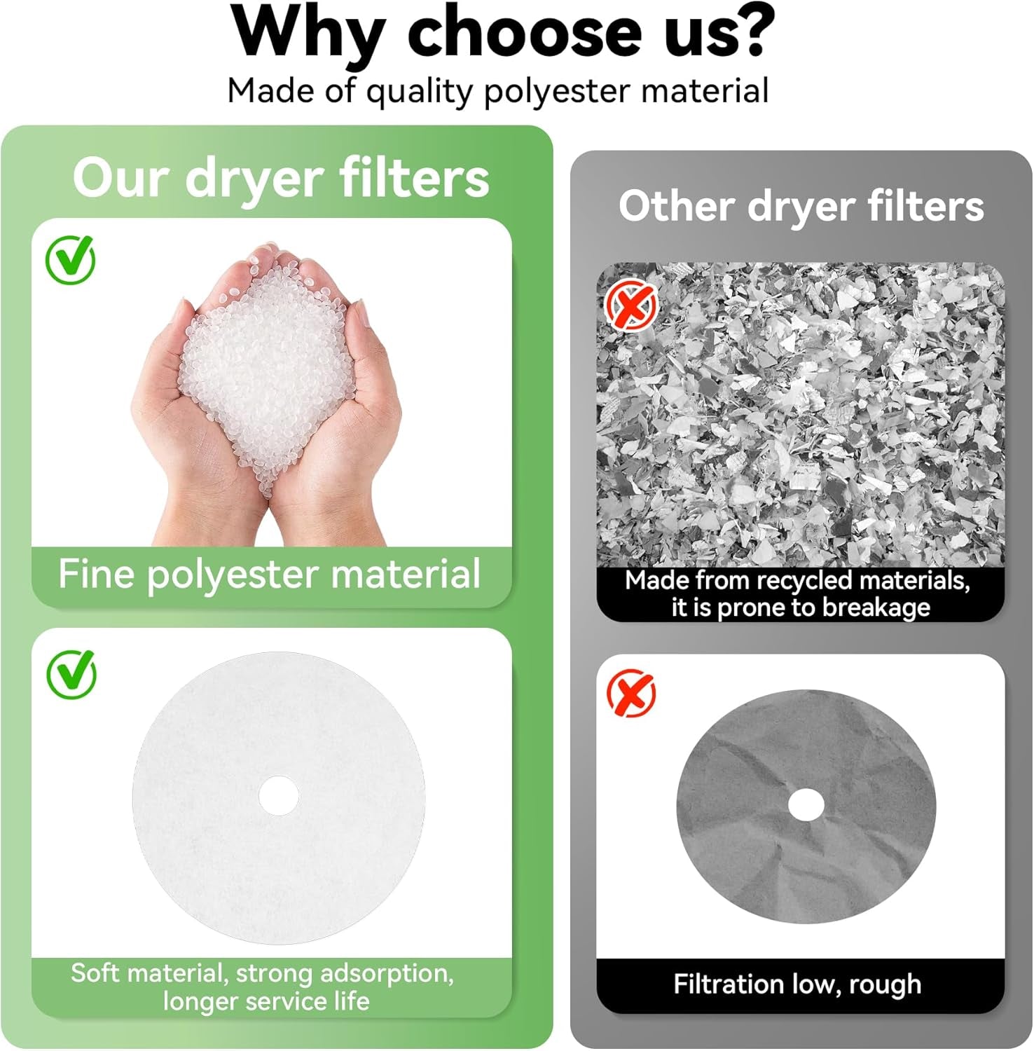 25 Pcs Compatible Cloth Dryer Filter Set, Cloth Dryer Replacement Include 20 Dryer Exhaust Filters, 5 Dryer Air Intake Filters for Panda, Magic Chef, Sonya and Avant Dryers