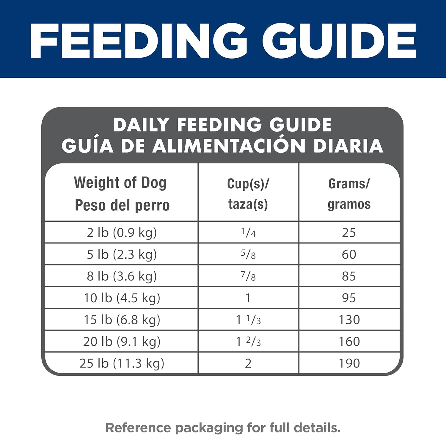 Hill'S Science Diet Adult 1-6 Small & Mini Dry Dog Food | #1 Veterinarian Recommended, Chicken & Brown Rice, 15.5 Lb. Bag