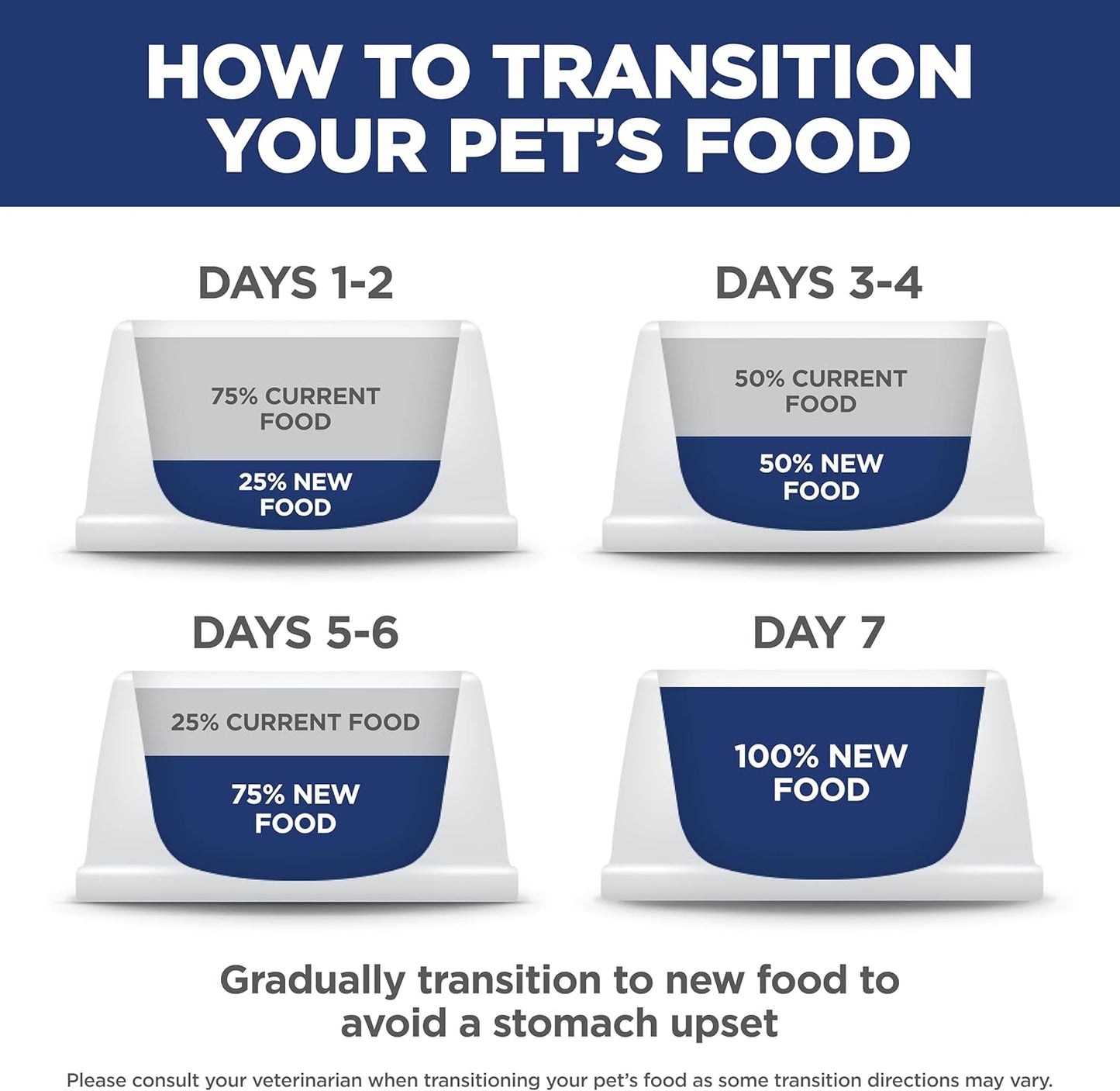 Hill'S Science Diet Adult 1-6 Small & Mini Dry Dog Food | #1 Veterinarian Recommended, Chicken & Brown Rice, 15.5 Lb. Bag
