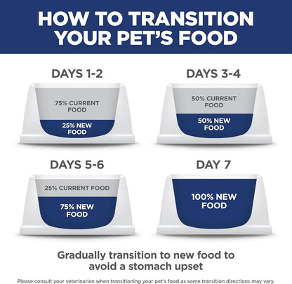 Hill'S Science Diet Adult 1-6 Small & Mini Dry Dog Food | #1 Veterinarian Recommended, Chicken & Brown Rice, 15.5 Lb. Bag