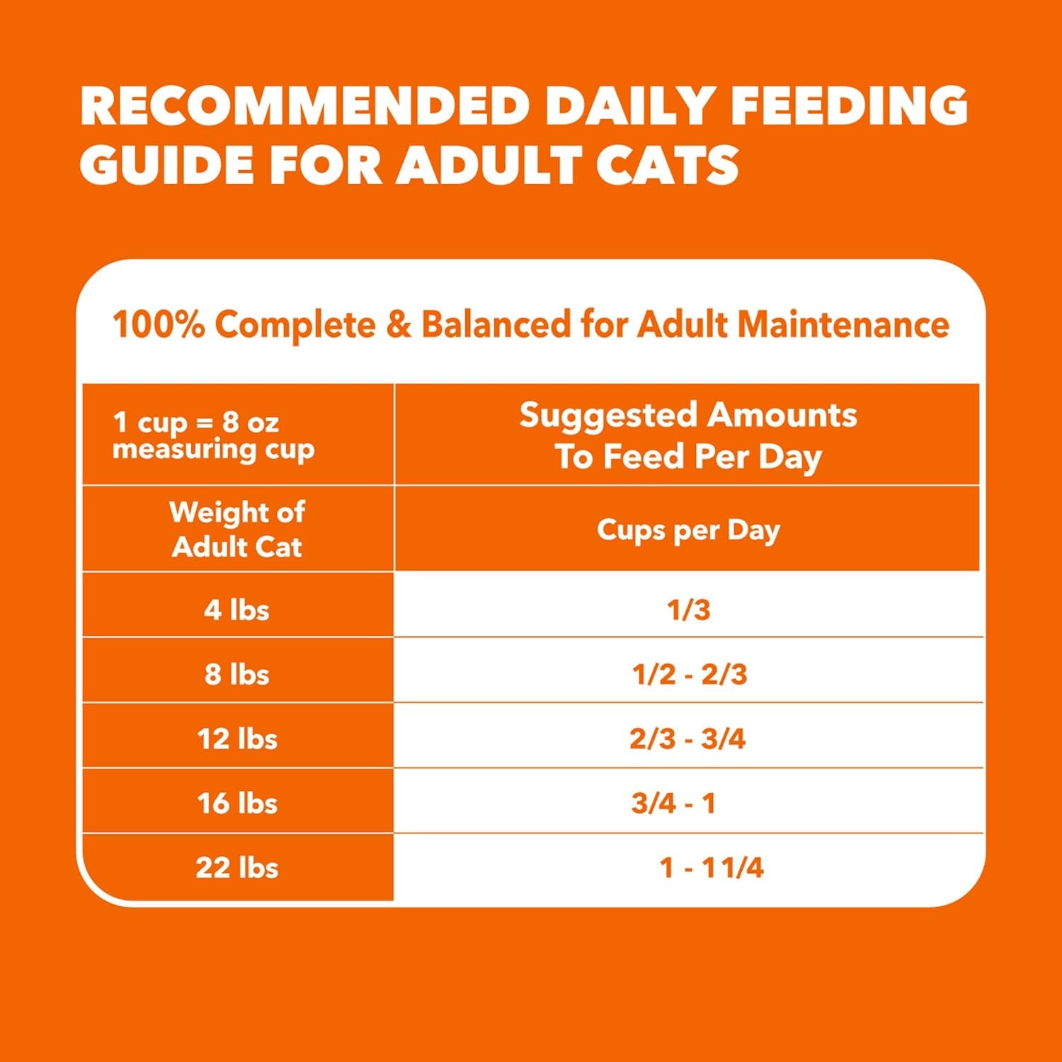 Proactive Health Hairball Dry Cat Food, Chicken & Salmon, 3.5 Lb | Veterinarian-Recommended, Reduces Hairballs, Supports Healthy Digestion, Maintains Healthy Weight, Nourishes Heart