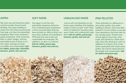 White Paper Bedding, Guinea Pig, Odor Control, 356 L | Soft Absorbent Natural Bedding, Made in USA, for Rabbits, Hamsters, Bunnies, Chinchillas & Small Pets